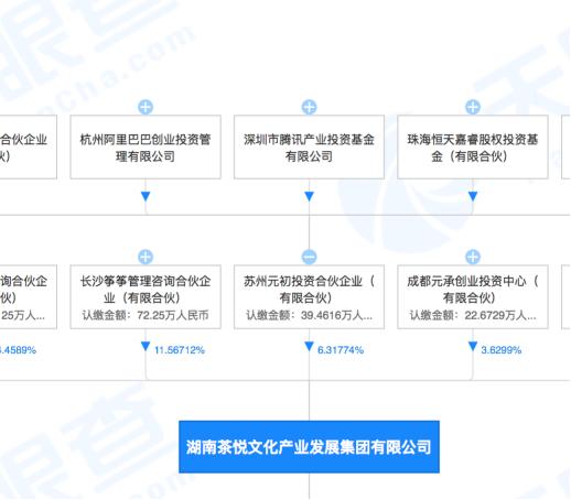 刚刚,这一奶茶品牌登陆深圳,代购200一杯!可能要排队8小时......阿里巴巴间接入股