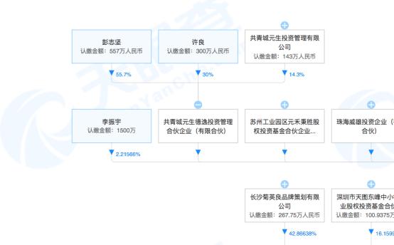 刚刚,这一奶茶品牌登陆深圳,代购200一杯!可能要排队8小时......阿里巴巴间接入股