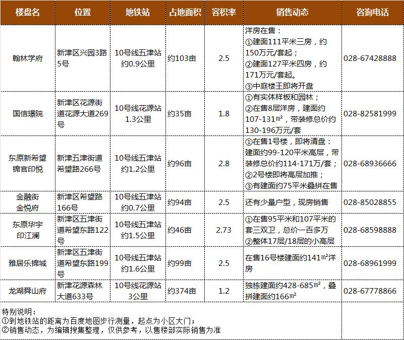 你为啥在县城买房,新津值得买房吗