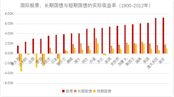 基金定投能否让你安心入睡,基金定投自己亲身经历