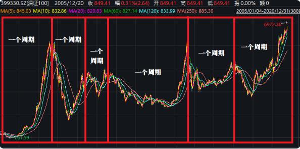 基金定投能否让你安心入睡,基金定投自己亲身经历
