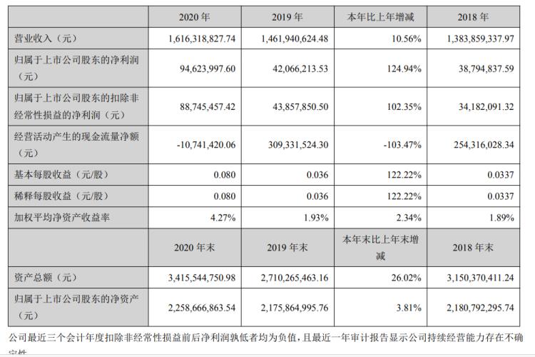 华仁药业三季报预测,华仁药业2019财报