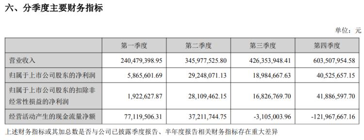 华仁药业三季报预测,华仁药业2019财报