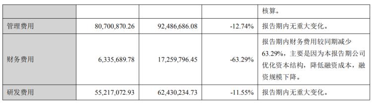 华仁药业三季报预测,华仁药业2019财报