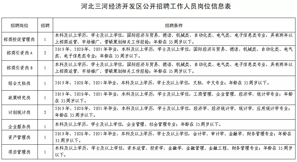 河北公务员事业单位招聘最新消息,河北省考公务员2022岗位表