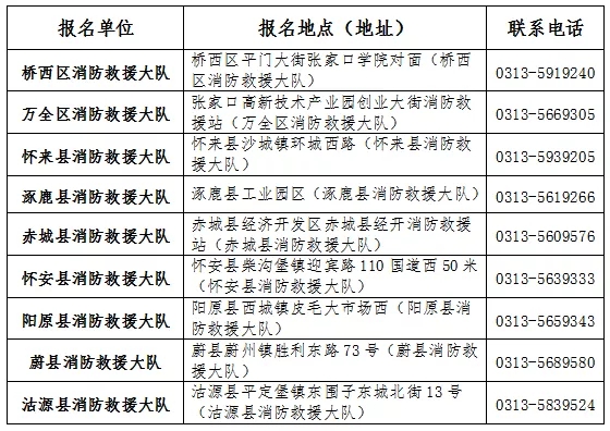 河北公务员事业单位招聘最新消息,河北省考公务员2022岗位表