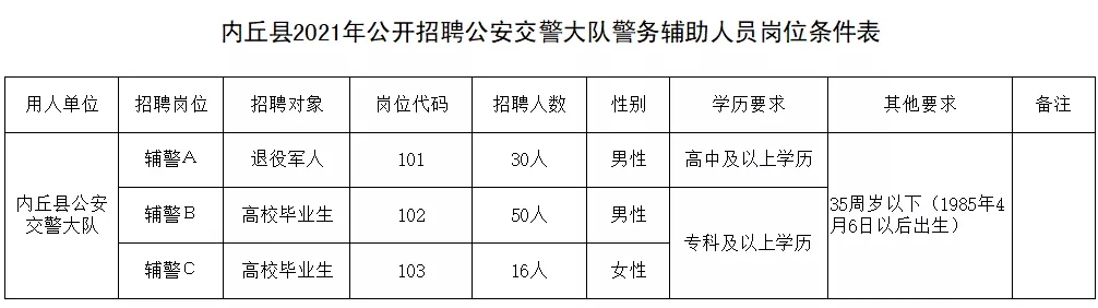 河北公务员事业单位招聘最新消息,河北省考公务员2022岗位表
