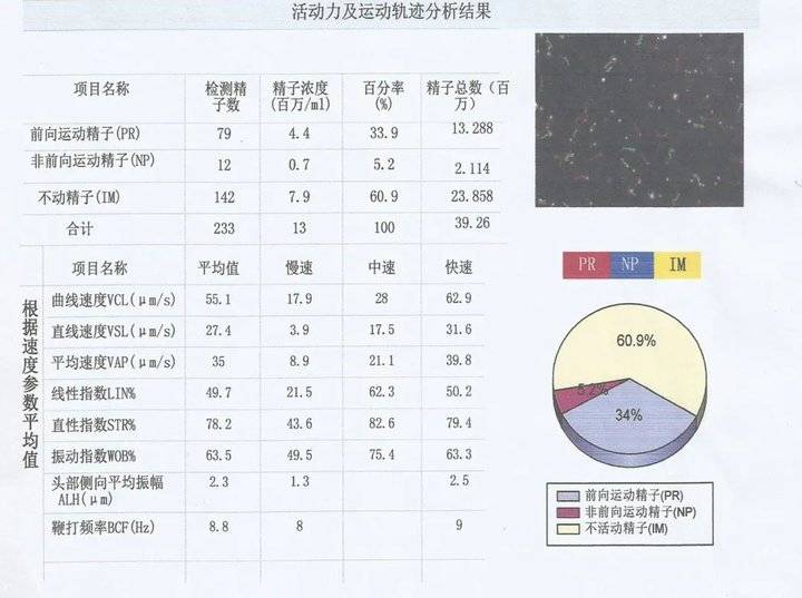 男子无精子用什么药,无精子症几个月后变有精子