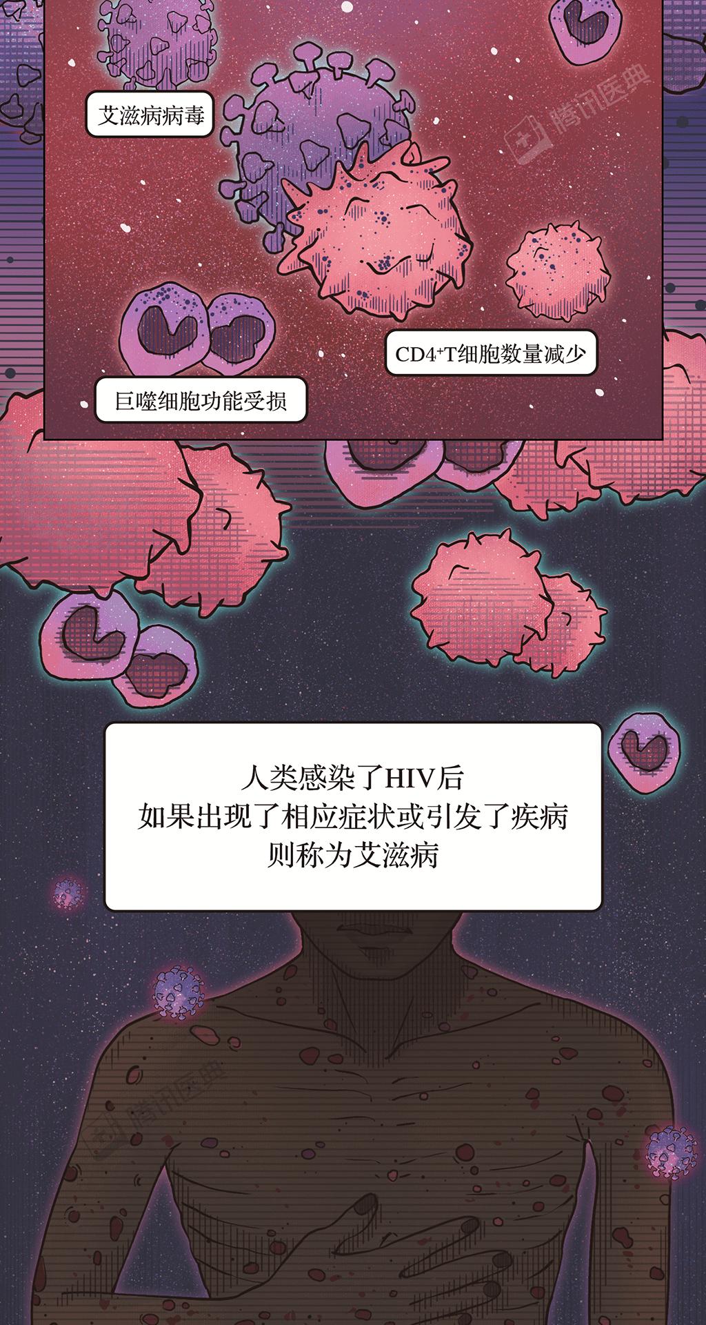 世界上第一个艾滋病是怎么得的,世界上第一个患艾滋病的人是谁