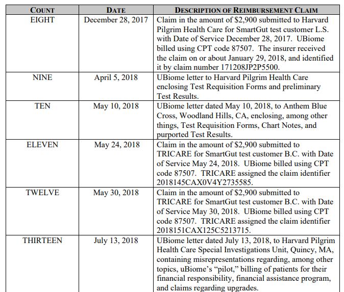 一骗一个准？硅谷这些“最聪明”的VC又被*子骗**公司糊弄了6个亿