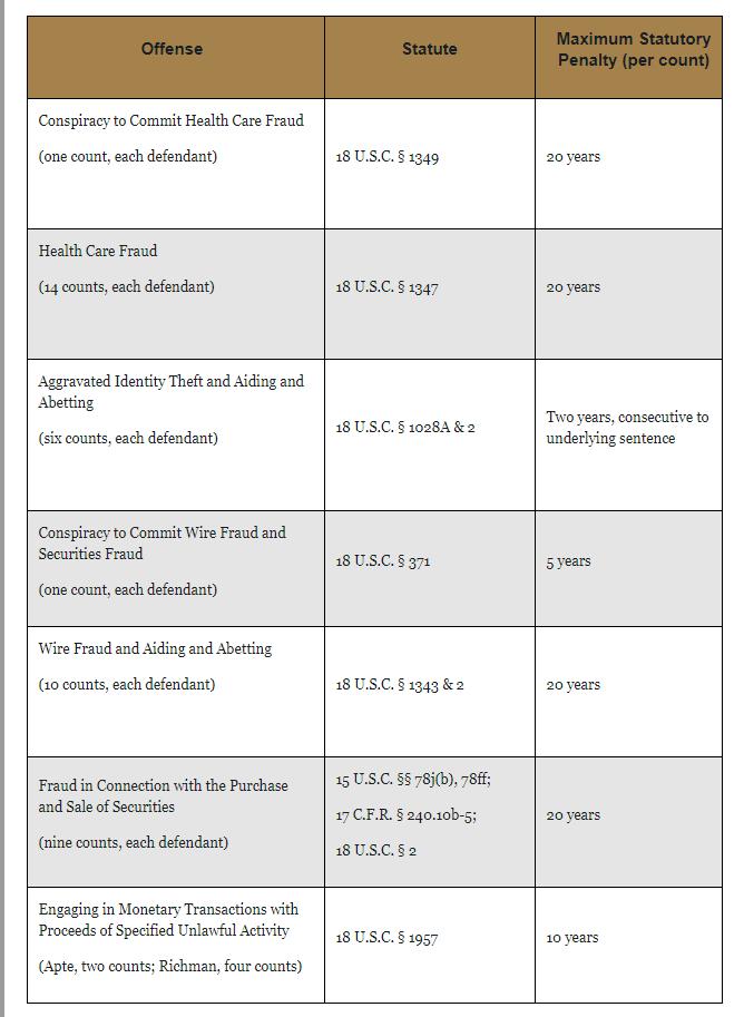 一骗一个准？硅谷这些“最聪明”的VC又被*子骗**公司糊弄了6个亿