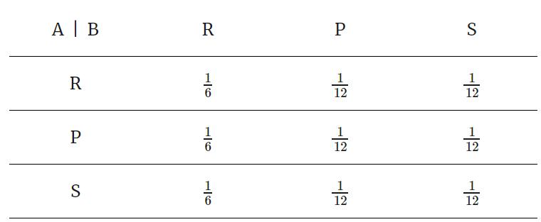 石头剪刀布必赢秘诀,玩石头剪刀布如何赢