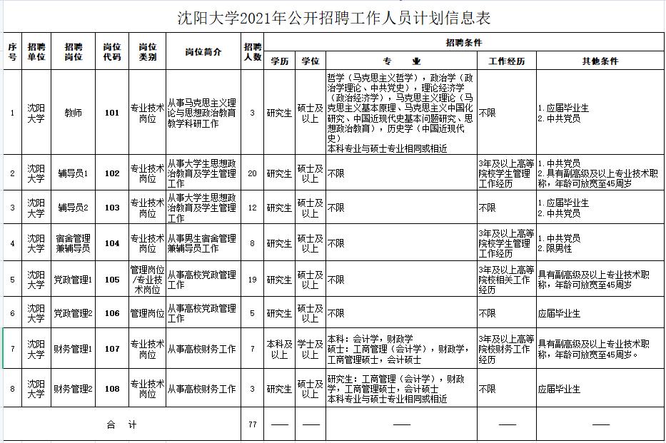 沈阳公开招聘214人！都是事业编！今天开始报名