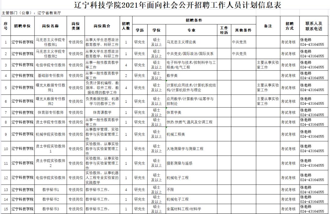 沈阳公开招聘214人！都是事业编！今天开始报名