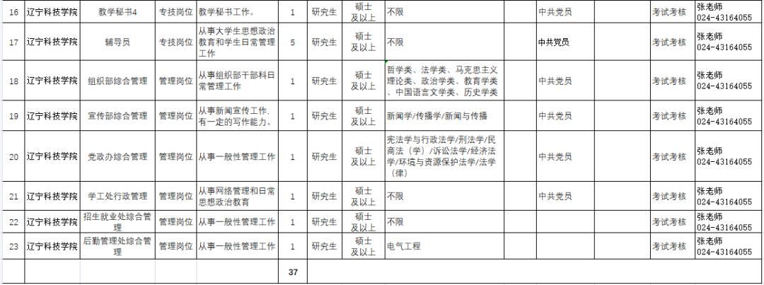 沈阳公开招聘214人！都是事业编！今天开始报名