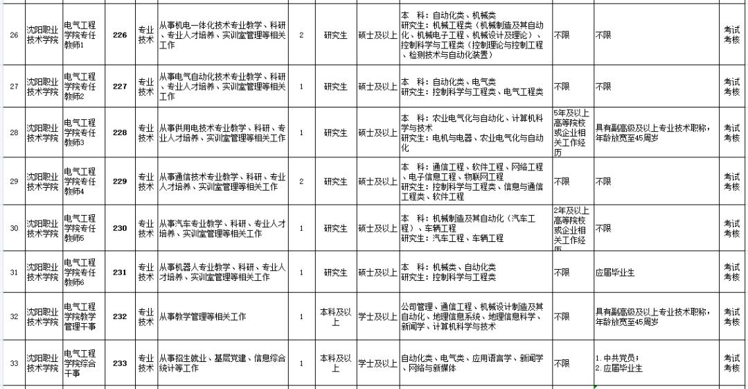 沈阳公开招聘214人！都是事业编！今天开始报名