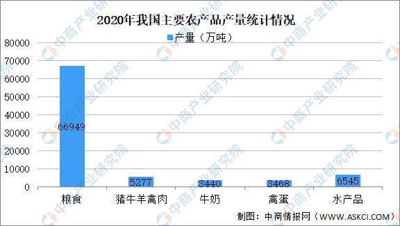 未来生鲜电商市场规模分析,中国生鲜电商行业发展趋势图