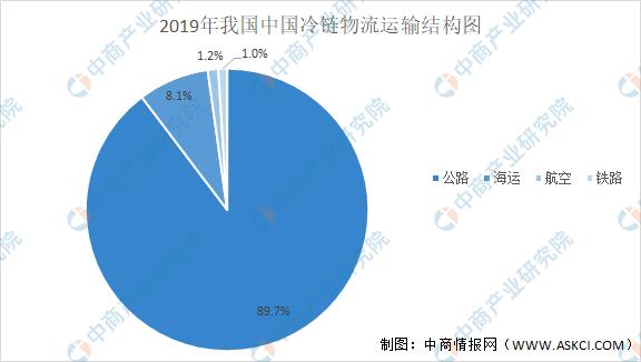 未来生鲜电商市场规模分析,中国生鲜电商行业发展趋势图