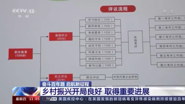 乡村振兴战略是三农工作的总抓手,新时期三农工作全面推进乡村振兴