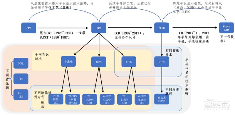 国产液晶面板的崛起,国产面板崛起