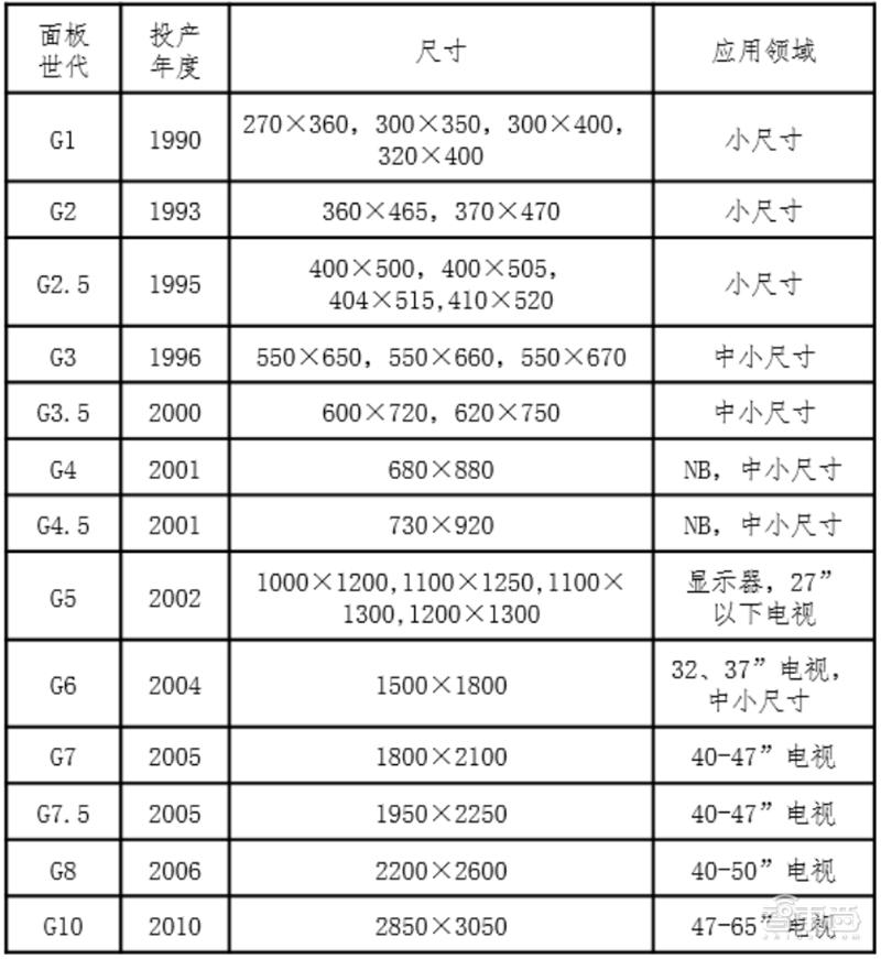国产液晶面板的崛起,国产面板崛起