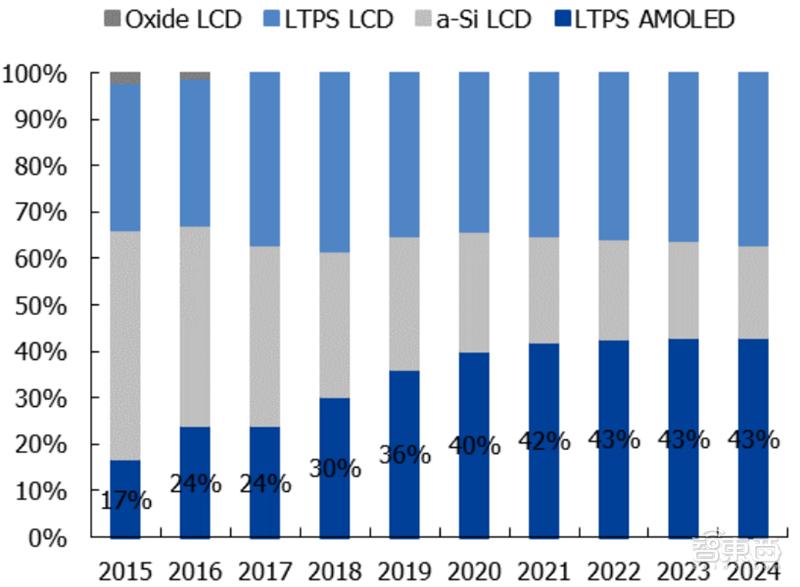 国产液晶面板的崛起,国产面板崛起