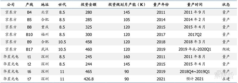 国产液晶面板的崛起,国产面板崛起