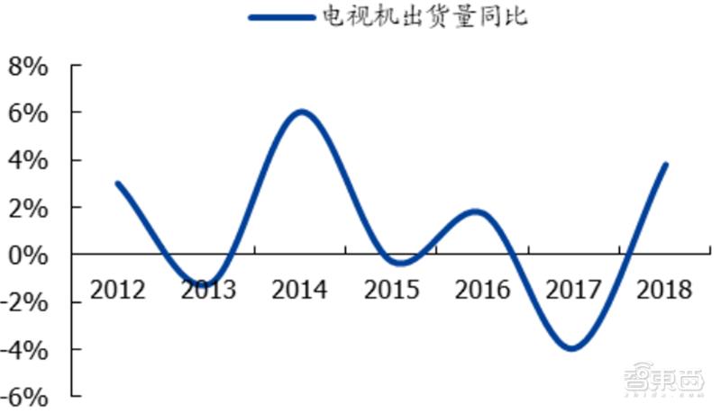 国产液晶面板的崛起,国产面板崛起