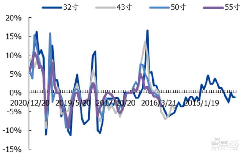 国产液晶面板的崛起,国产面板崛起