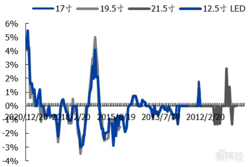 国产液晶面板的崛起,国产面板崛起