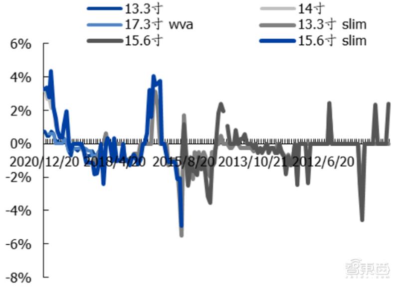 国产液晶面板的崛起,国产面板崛起