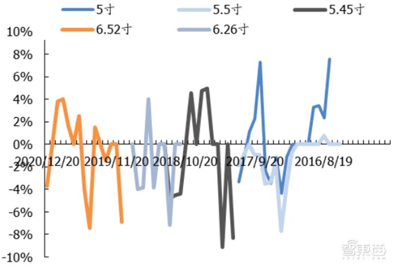 国产液晶面板的崛起,国产面板崛起