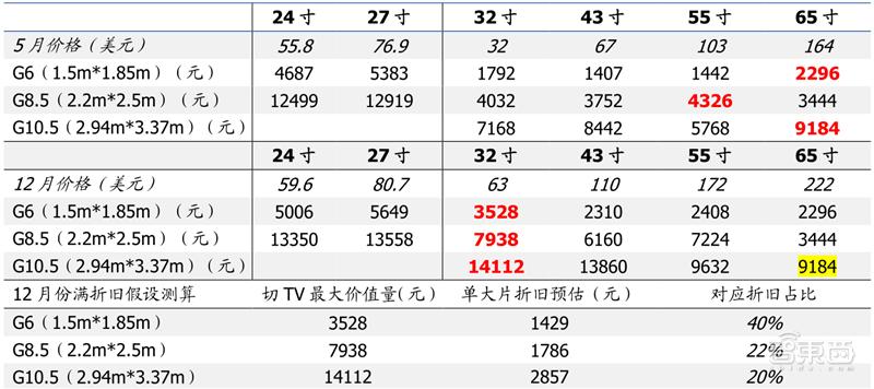 国产液晶面板的崛起,国产面板崛起
