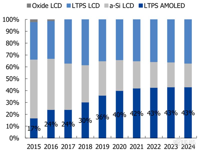 国产液晶面板的崛起,国产面板崛起