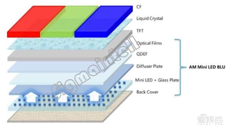 国产液晶面板的崛起,国产面板崛起
