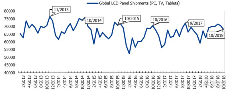 国产液晶面板的崛起,国产面板崛起
