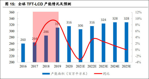 京东方净利润大增解读,京东方和tcl利润有多低