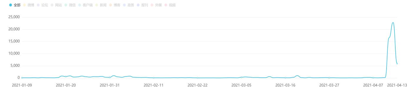 立方舆情通|元气森林的致歉是失当的公关手段，还是自导自演的别样营销？