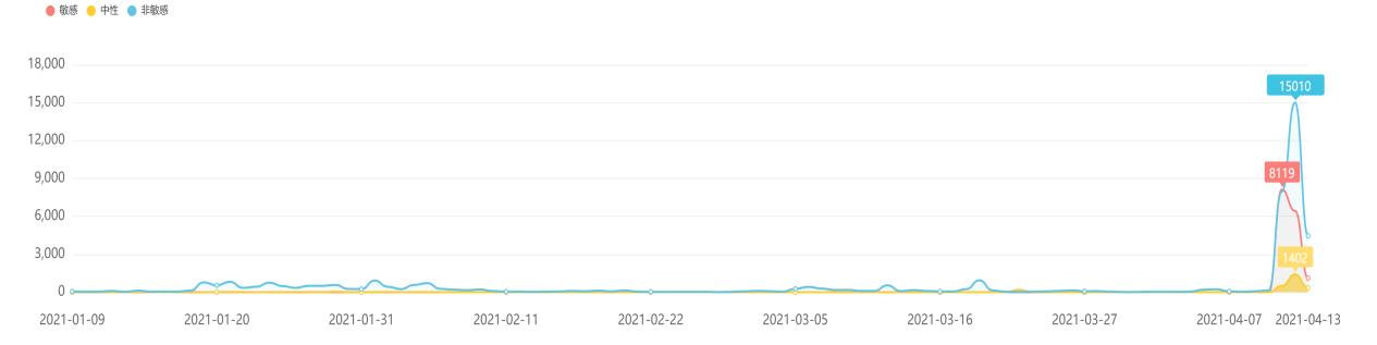 立方舆情通|元气森林的致歉是失当的公关手段，还是自导自演的别样营销？