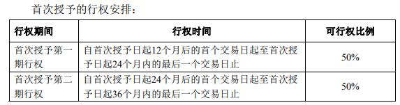 股权激励新湖中宝,新湖中宝股权激励会完成吗