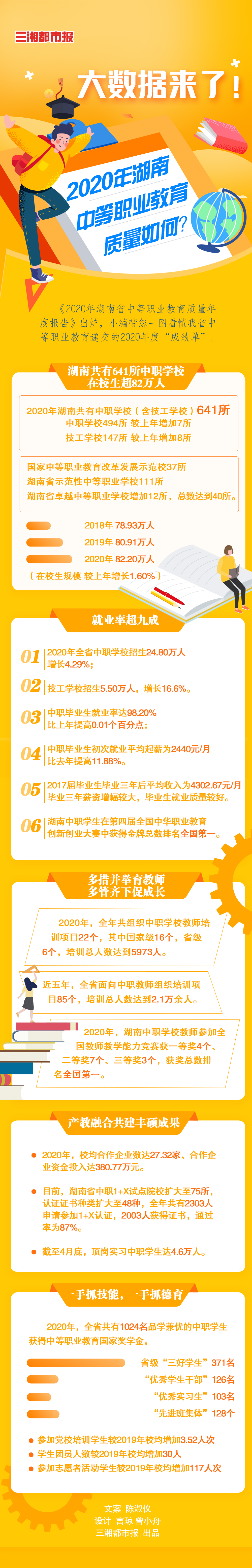 湖南中职就业,湖南中专毕业就业排名