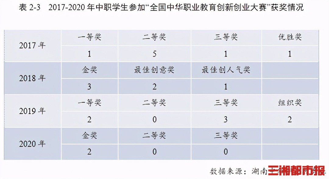 湖南中职就业,湖南中专毕业就业排名