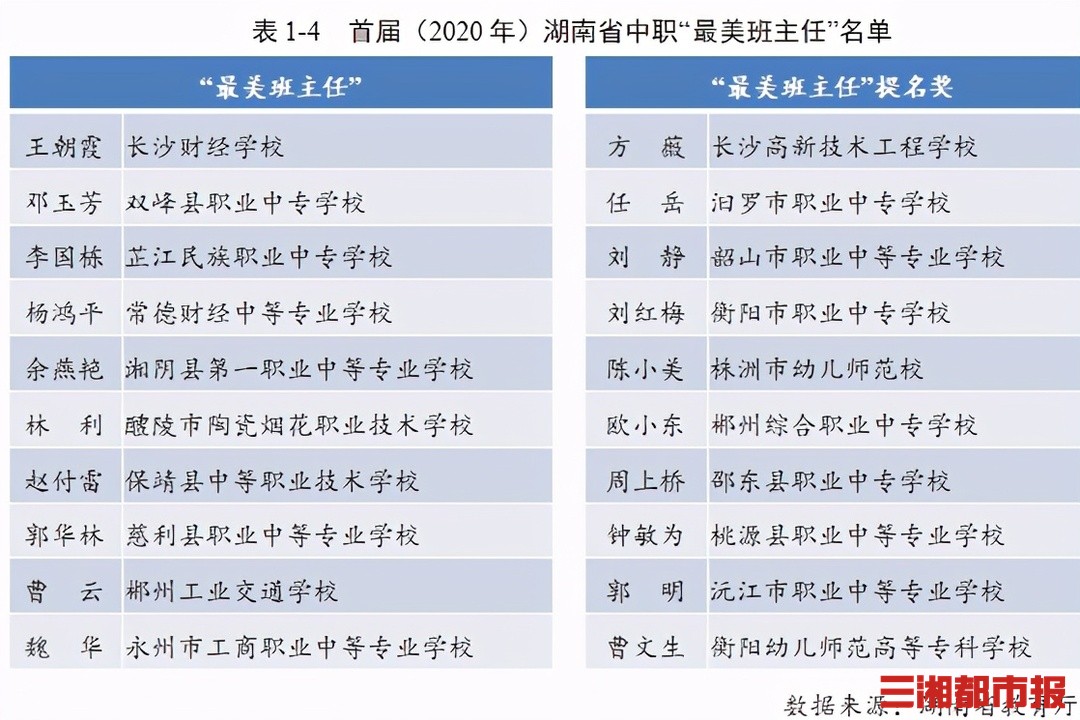 湖南中职就业,湖南中专毕业就业排名