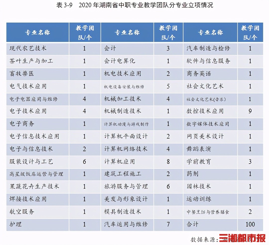 湖南中职就业,湖南中专毕业就业排名