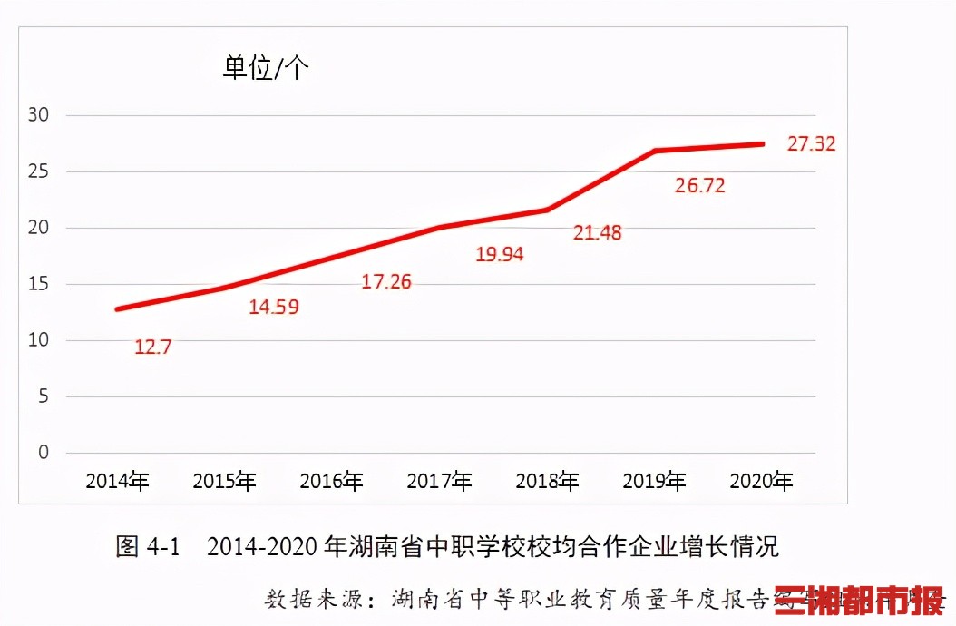 湖南中职就业,湖南中专毕业就业排名