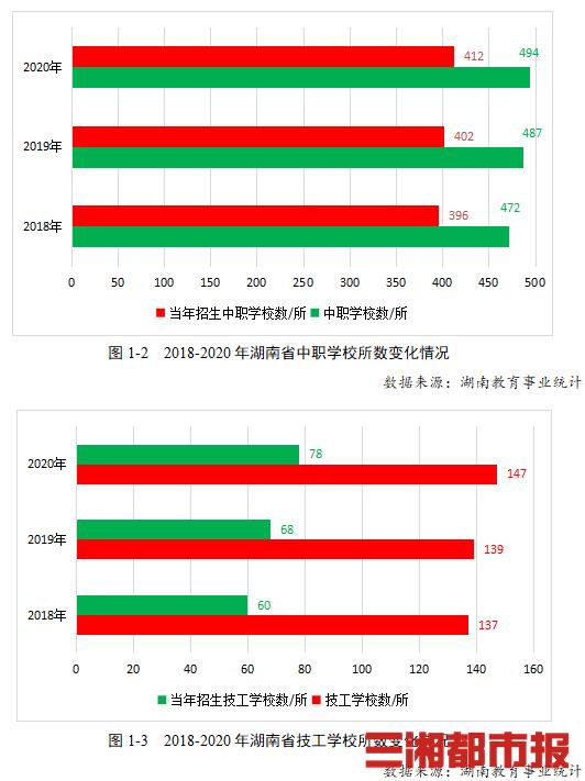 湖南中职就业,湖南中专毕业就业排名