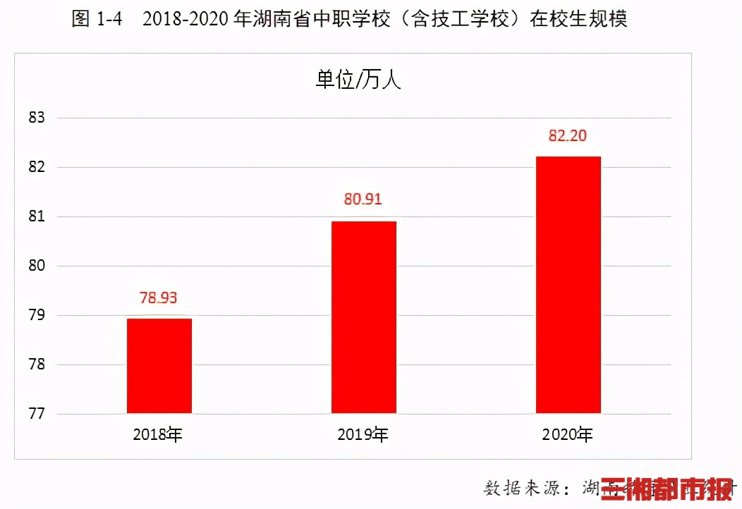湖南中职就业,湖南中专毕业就业排名