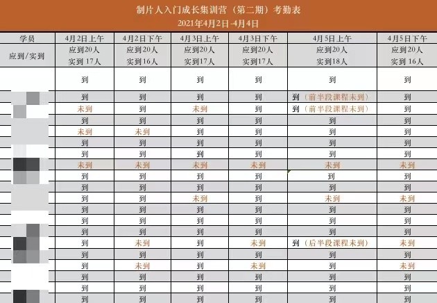制片入门必学的“重中之重”，都在「制片人入门成长集训营」