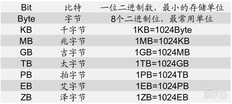 源于美国,兴于日韩,未来看中国!揭秘存储行业60年兴衰|智东西内参