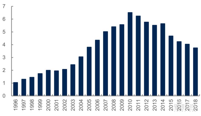 源于美国,兴于日韩,未来看中国!揭秘存储行业60年兴衰|智东西内参